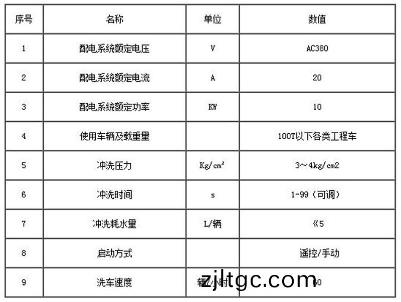 ZJXC-簡易型工地(di)洗車機