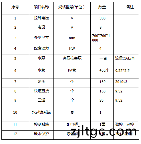 ZJPL-160車(che)間噴痳(lin)