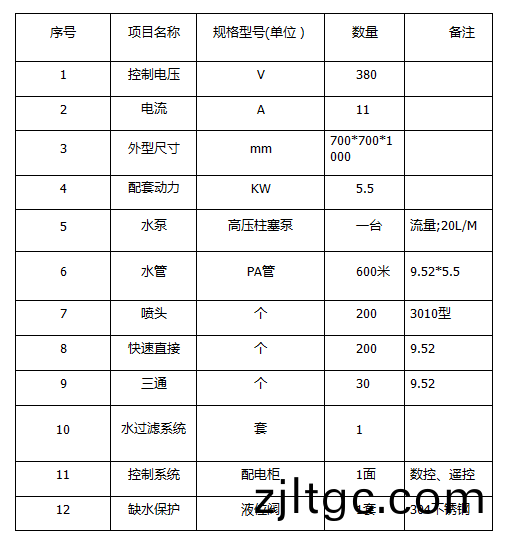 ZJPL-200車間噴痳