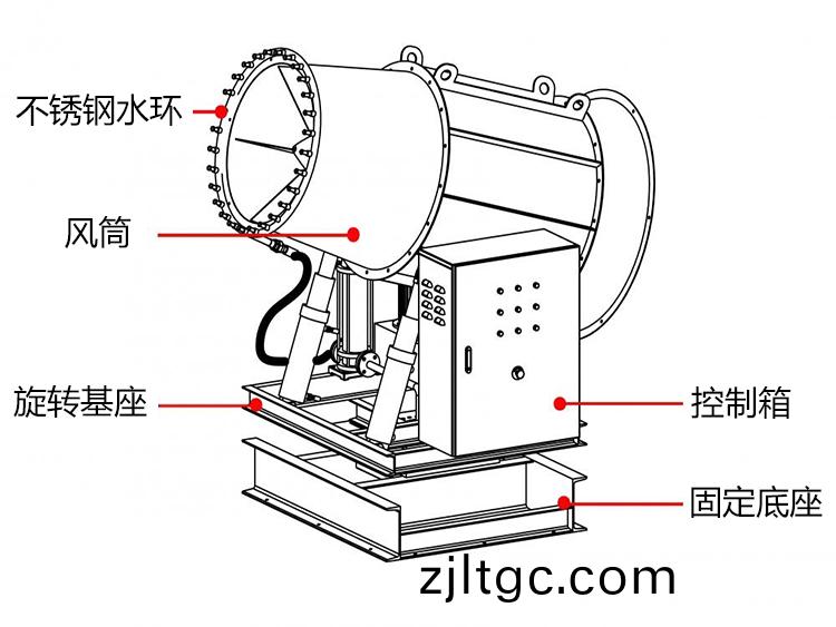 100米霧礮(pao)機